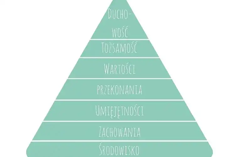 Jak pracuje coach poczucia sensu? Poznaj proces odnajdywania misji życiowej