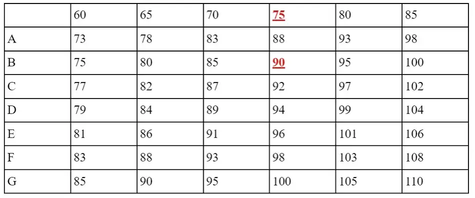Czy 65E to duży rozmiar? Zaskakujące fakty o biustonoszach