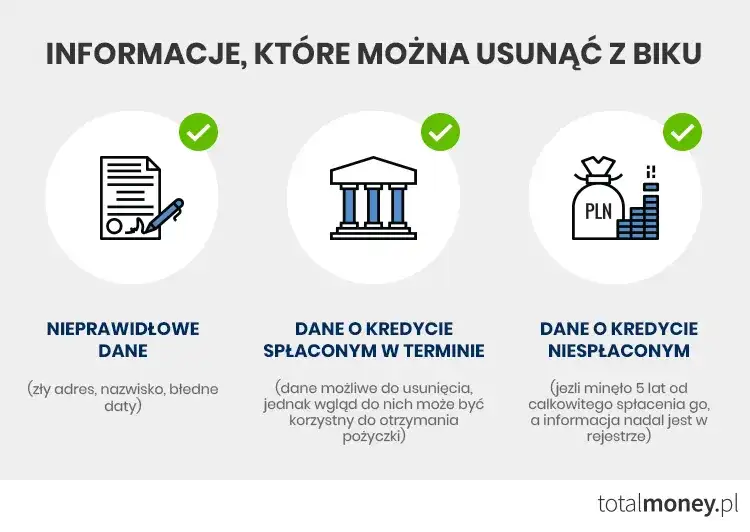 Jak usunąć się z BIK? Prawda o czyszczeniu historii kredytowej