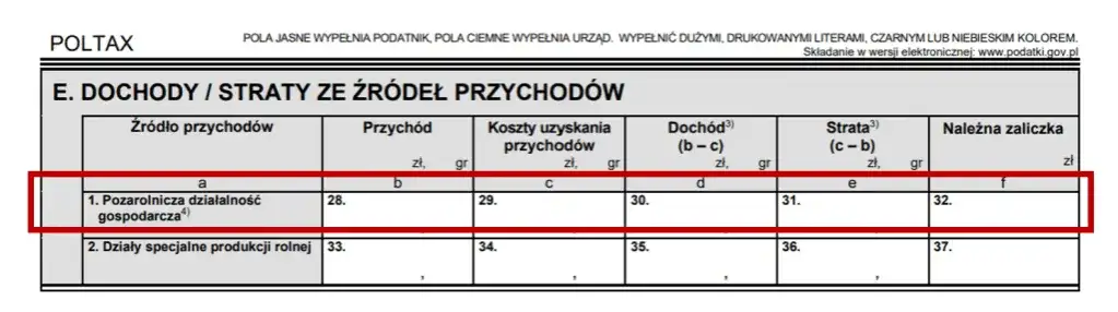 PIT-28 wynajem mieszkania: termin do 30 kwietnia. Jak uniknąć kary?
