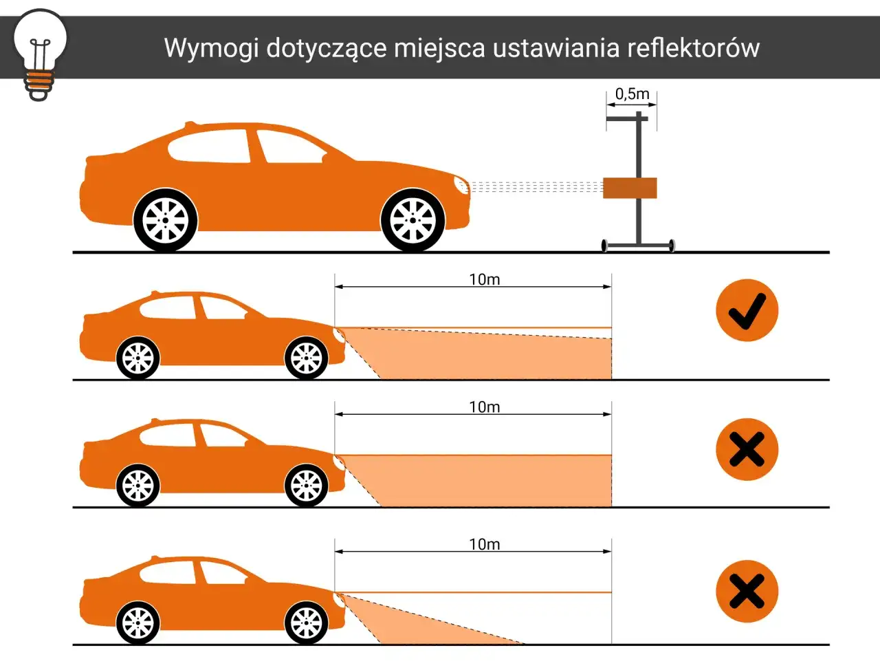 Jak ustawić światła w samochodzie domowym sposobem: prawidłowe ustawienie reflektorów na 10m, wysokość 0,5m.
