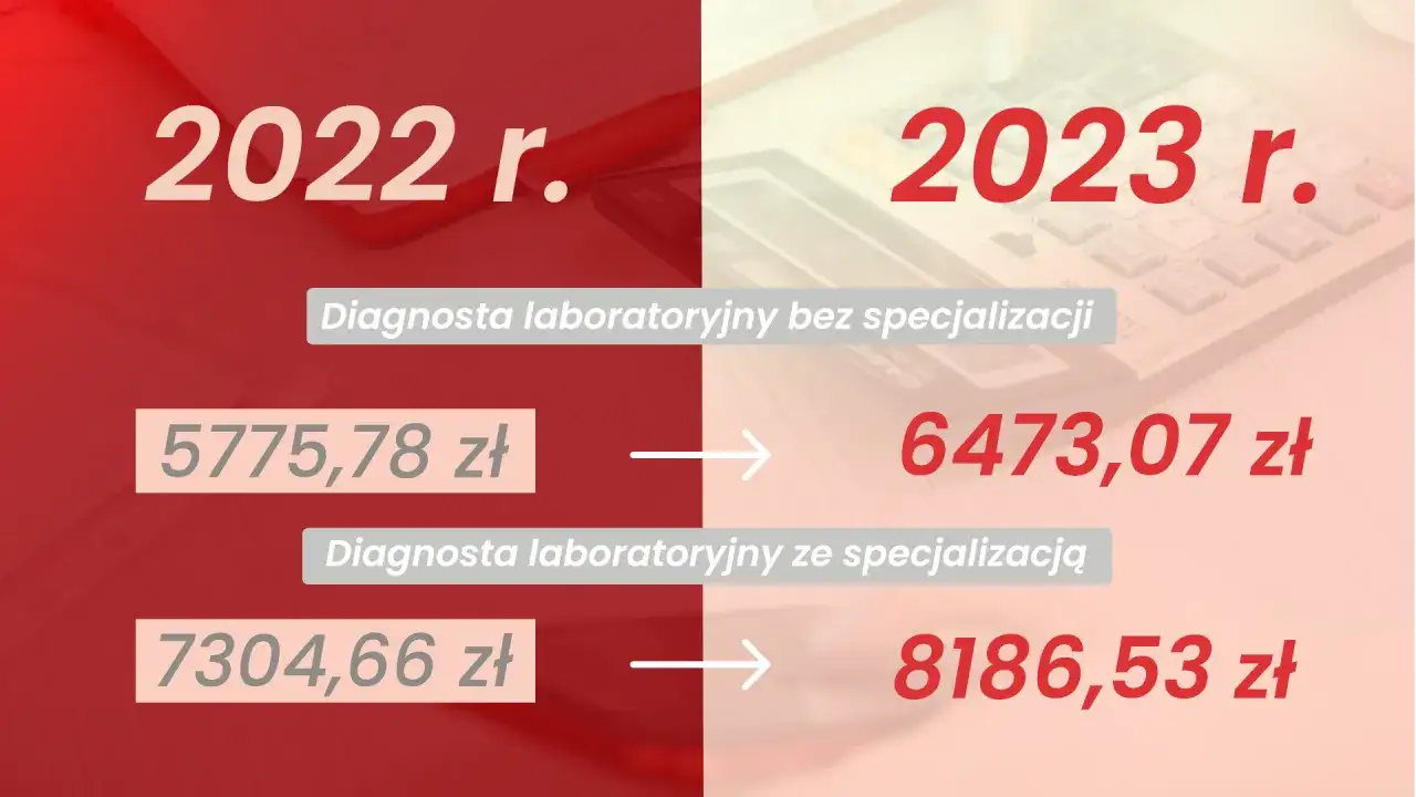 Ile zarabia genetyk laboratoryjny w Polsce? Sprawdź widełki płacowe!