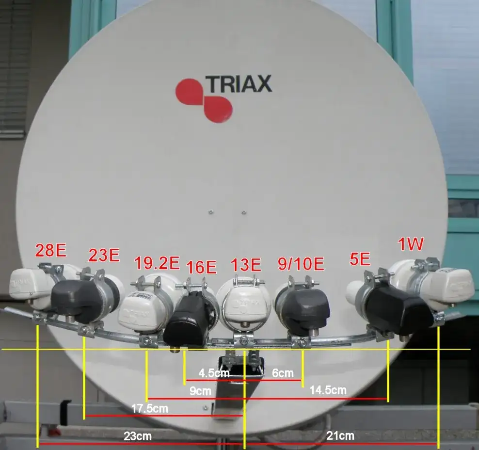Jak ustawić antenę na Hot Bird 13E, aby uzyskać najlepszy sygnał
