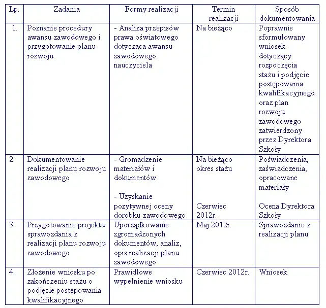 Jak stworzyć plan rozwoju zawodowego, aby uniknąć stagnacji w karierze