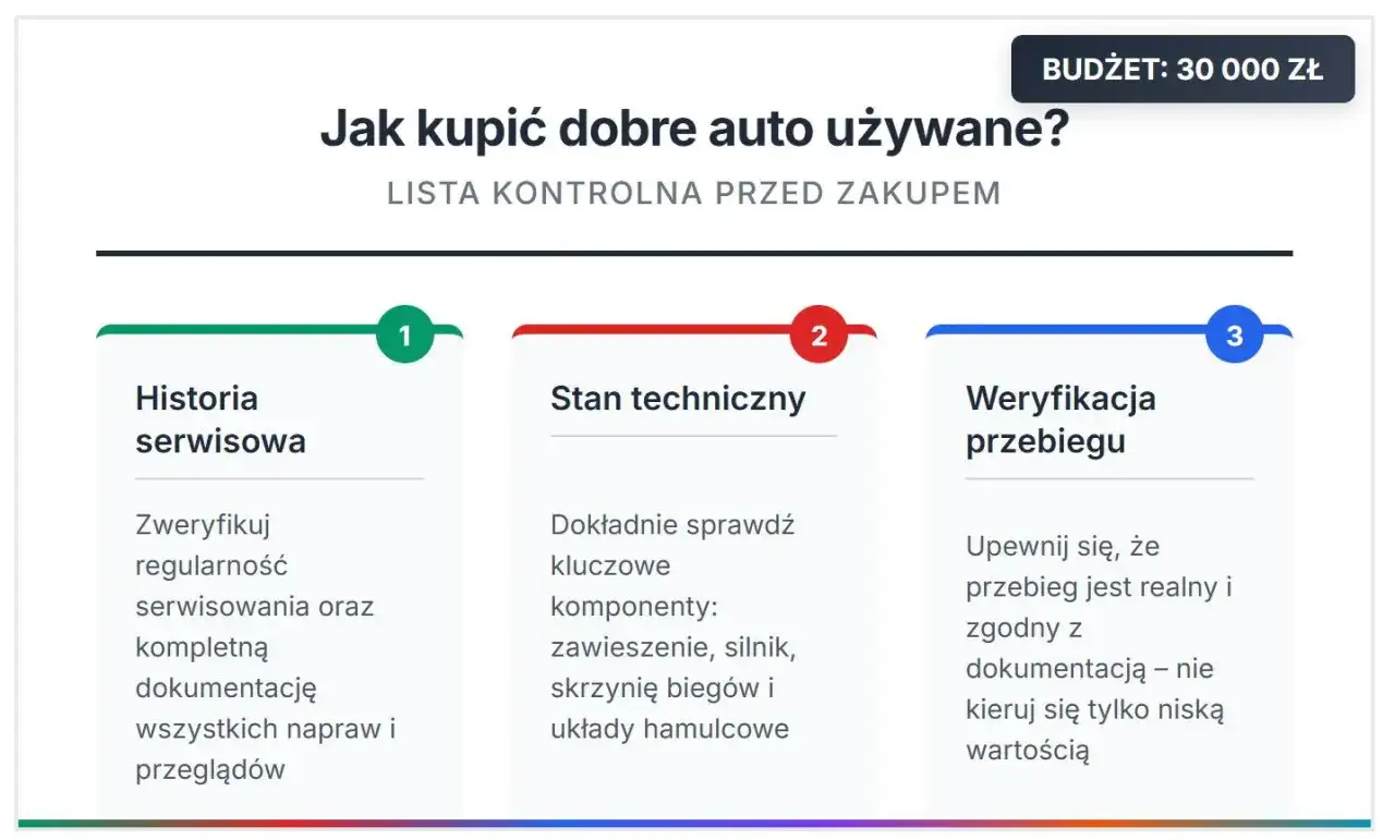 Auto do 30 tys. zł: Ranking, silniki, checklista. Kup mądrze!