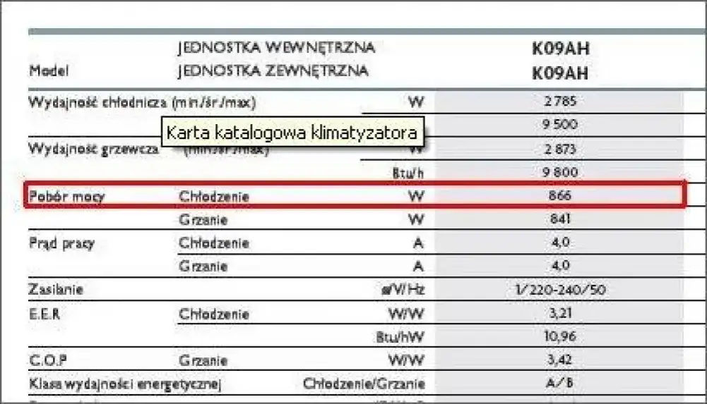 Ile prądu zużywa klimatyzacja? Poznaj realne koszty i oszczędności