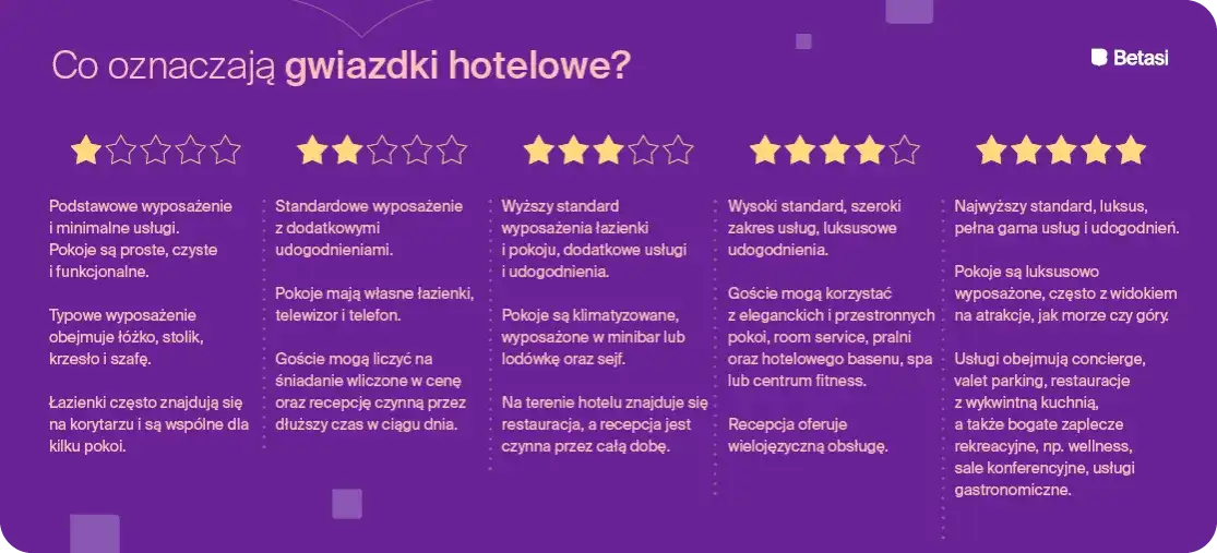 Kto przyznaje gwiazdki hotelom w Polsce? Poznaj system i standardy