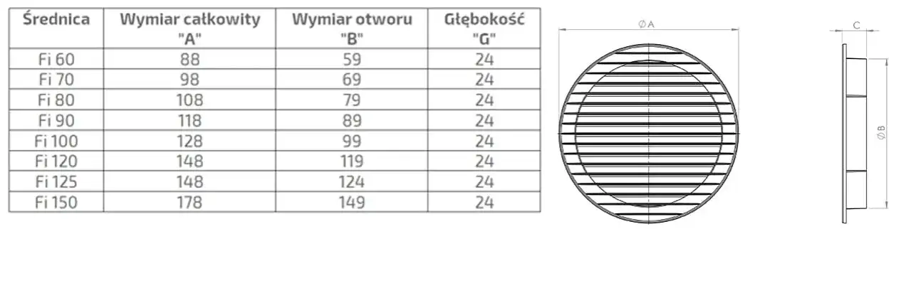 Kratka wentylacyjna fi 110 czy fi 120? 3 istotne różnice