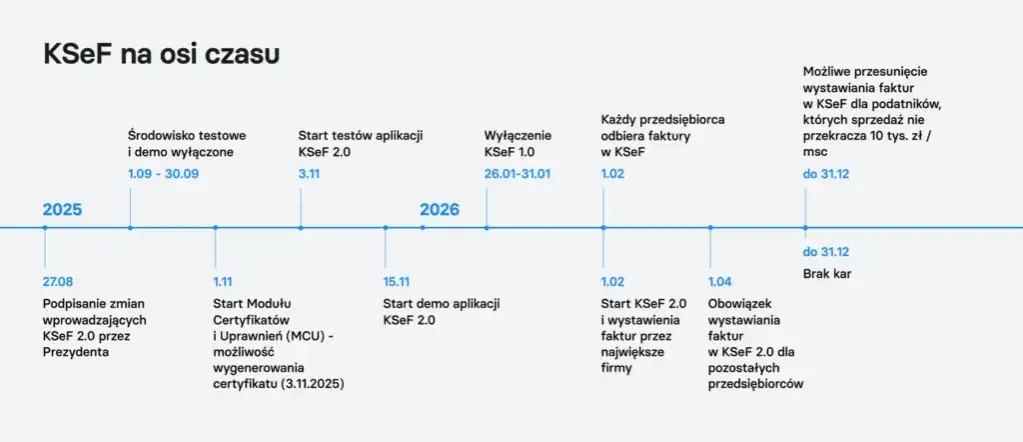 KSeF 2026/2027: Poznaj kluczowe daty i uniknij kar!