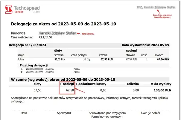 Ile wynosi ryczałt za nocleg? Sprawdź, ile możesz stracić na delegacji