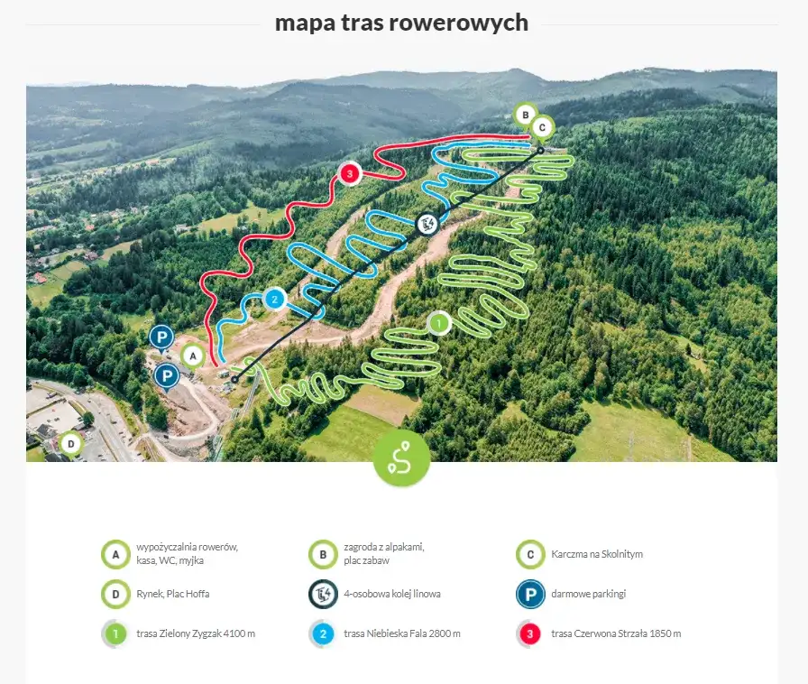 Odkryj Wisłę na rowerze: Trasy dla rodzin, MTB i Bike Parki