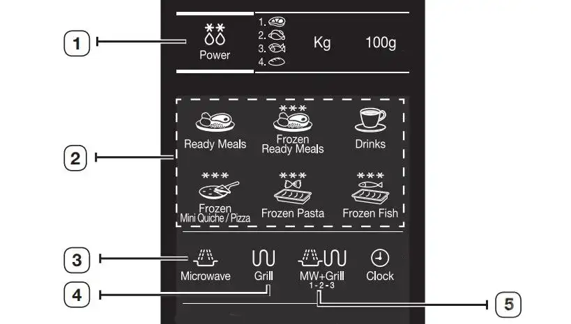 Bezpieczne rozmrażanie ryb w mikrofali bez ryzyka niedogotowania