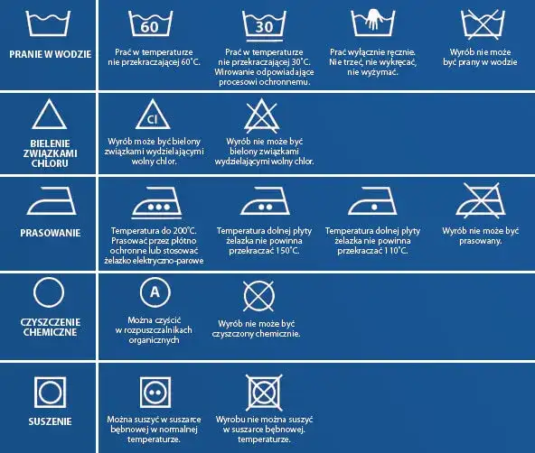 Co oznaczają oznaczenia na metkach ubrań i jak ich nie zignorować