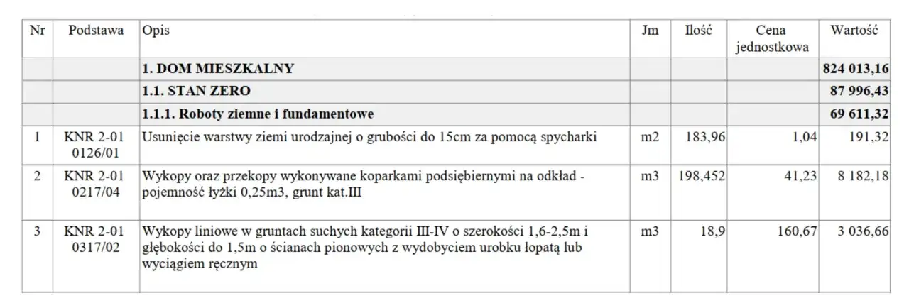 Kosztorys remontu krok po kroku: Uniknij ukrytych kosztów!