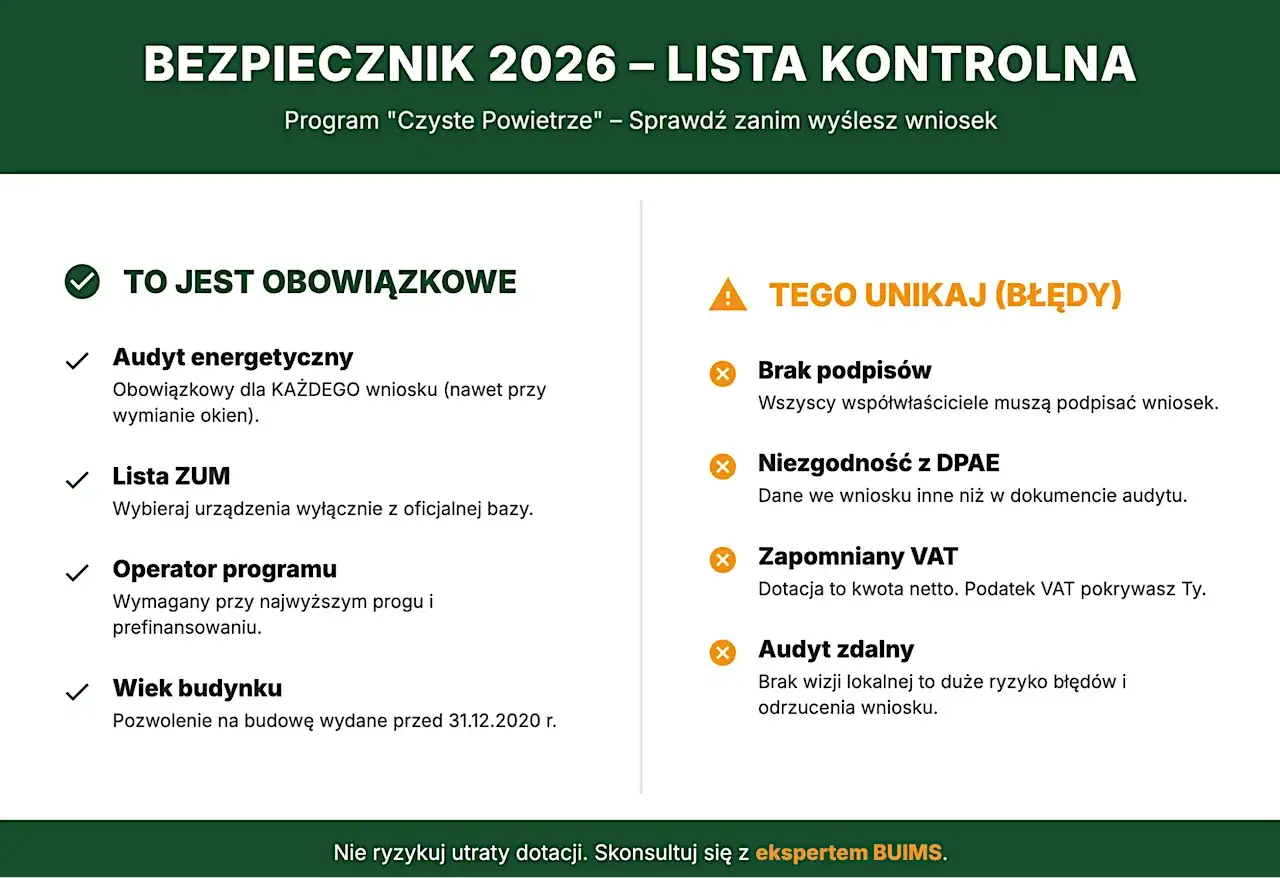 Lista kontrolna programu "Czyste Powietrze": obowiązkowe elementy i błędy do uniknięcia.