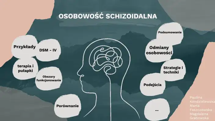 Osobowość schizoidalna objawy: jak je rozpoznać i zrozumieć