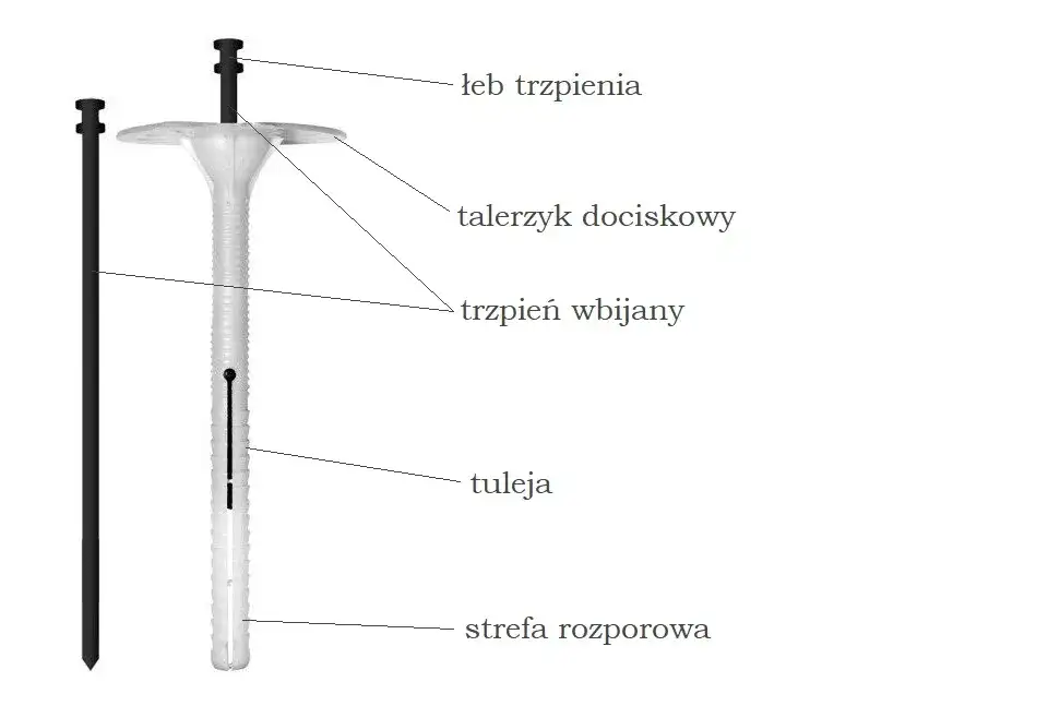 Jak mocować kołki w styropianie, aby uniknąć uszkodzeń materiału