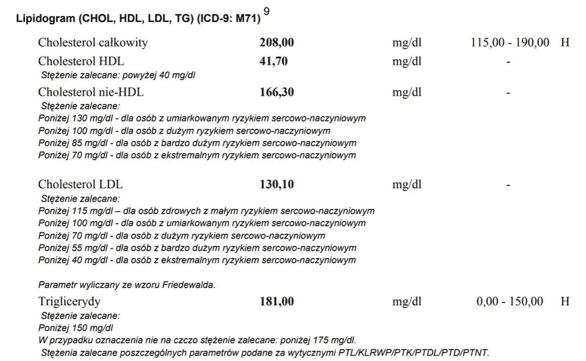 Prawidłowy cholesterol całkowity – jakie wartości są niebezpieczne?