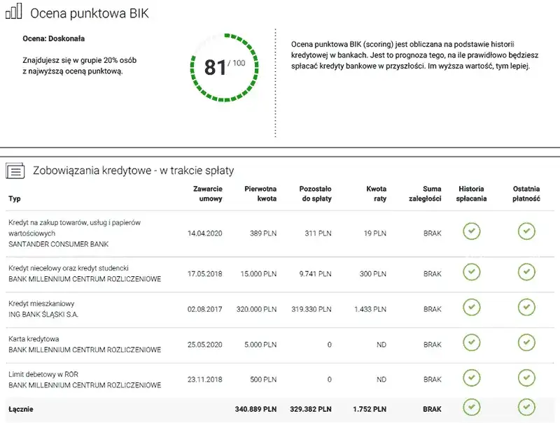 Czy zapytanie do BIK obniża zdolność kredytową? Sprawdź, co musisz wiedzieć