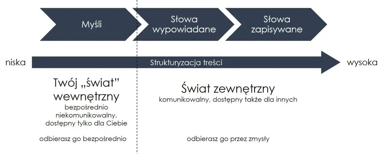 Tematy do rozmowy: przełam ciszę i zbuduj relacje.