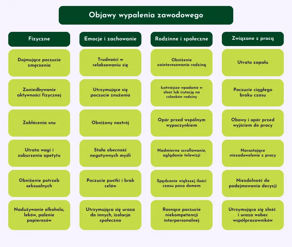 Wypalenie zawodowe: objawy, które musisz znać. Rozpoznaj w porę!