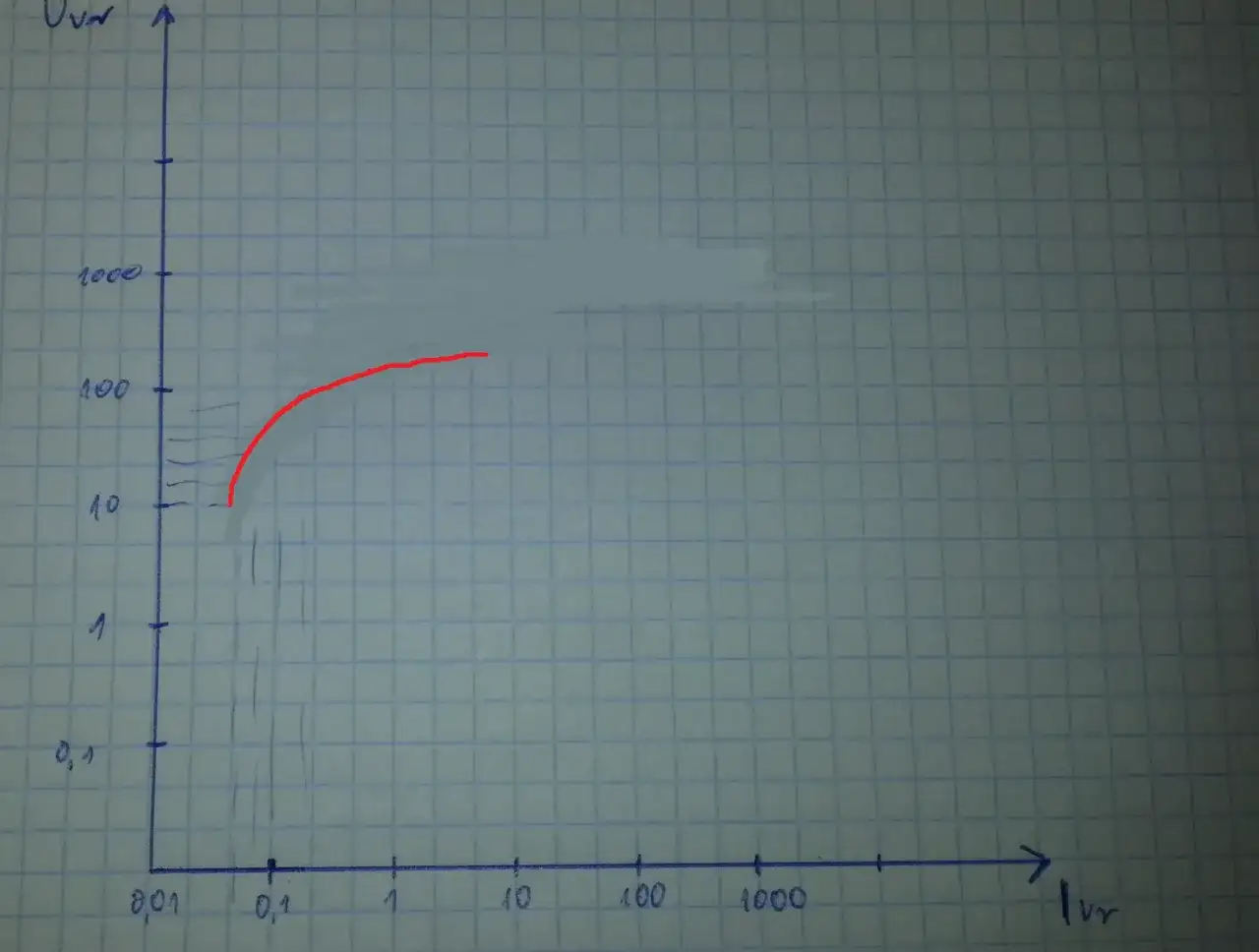 Jak zrobić wykres logarytmiczny w Excelu: Prosty poradnik