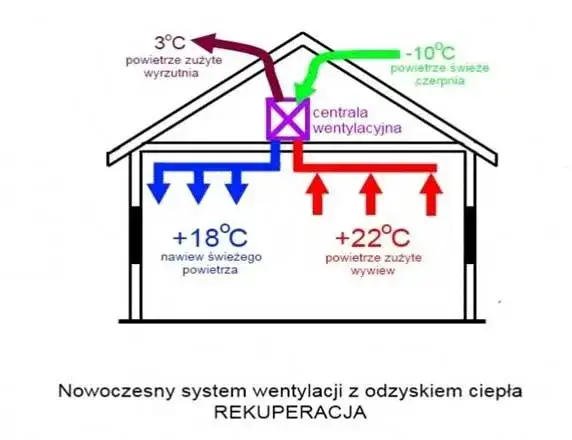 Rekuperacja w Kędzierzynie-Koźlu: Oszczędzaj i Oddychaj Zdrowiej