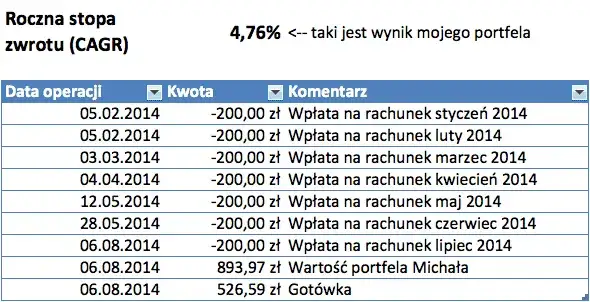 Portfel inwestycyjny: Gdzie założyć? Wybierz mądrze, inwestuj z zyskiem