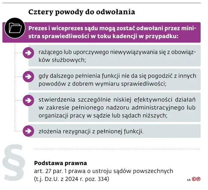 Odwołanie prezesa spółdzielni: Skuteczny poradnik krok po kroku.