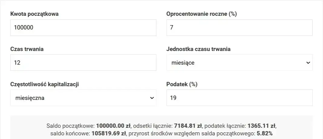 Jak obliczyć zysk z lokaty? Wzory, podatek Belki i realne zarobki