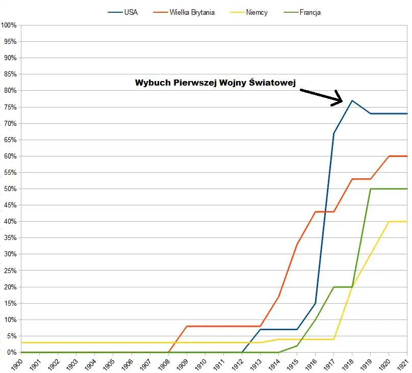 Dawna opłata od ziemi: poznaj tajemnice historycznych podatków w Polsce