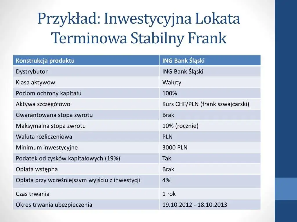 Lokata inwestycyjna co to? Poznaj ryzyka i korzyści inwestycji