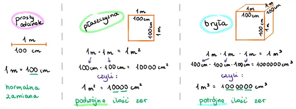 4 mile na cm: Zaskakujący wynik konwersji jednostek długości