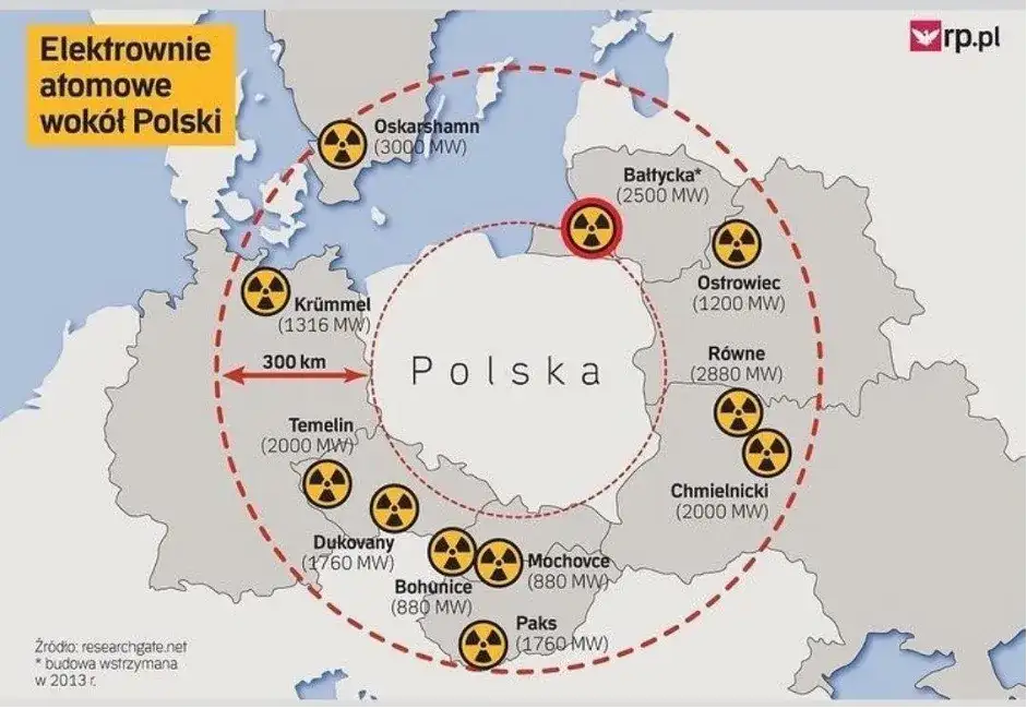 Elektrownie atomowe Czechy: Plany, bezpieczeństwo i wpływ na Polskę