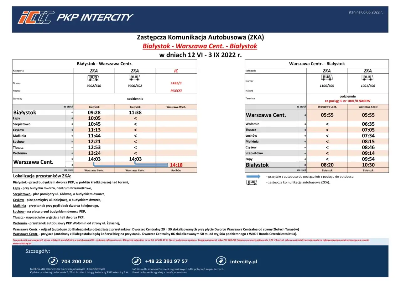 Rozkład jazdy PKP Warszawa: Sprawdź pociągi, dworce, bilety i prawa!