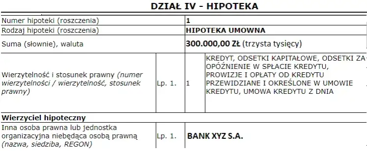 Hipoteka: Co to jest? Jak działa i jakie masz prawa?
