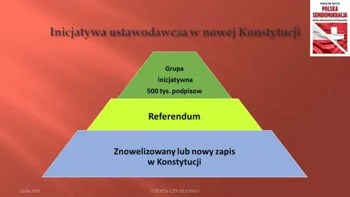 Demokracja bezpośrednia w Polsce: Jak realnie wpływać na władzę?