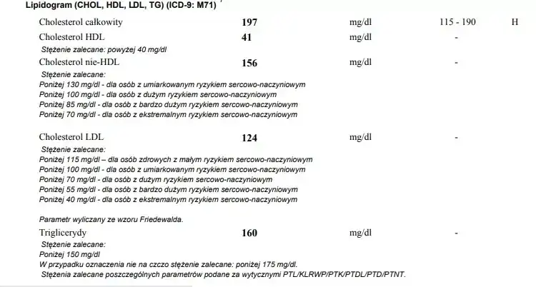 Badanie krwi znaczenie symboli – zrozumienie wyników i ich interpretacja