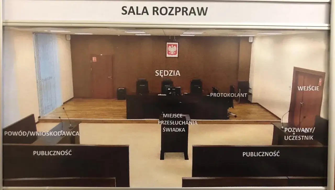Układ sali rozpraw z oznaczeniami miejsc: sędzia, protokolant, świadek, powód, pozwany, publiczność.