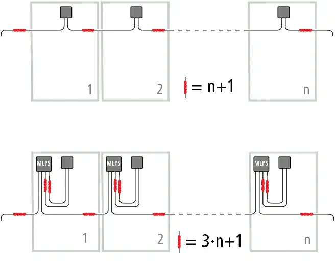 Jaki kabel od falownika do rozdzielni? Sprawdź, by uniknąć błędów