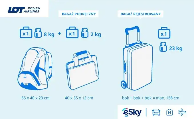 Czy waga bagażu się sumuje? Sprawdź zasady dla pasażerów
