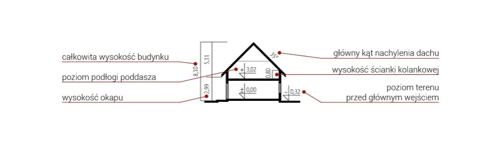 Jak obliczyć wysokość budynku? Poznaj skuteczne metody pomiaru