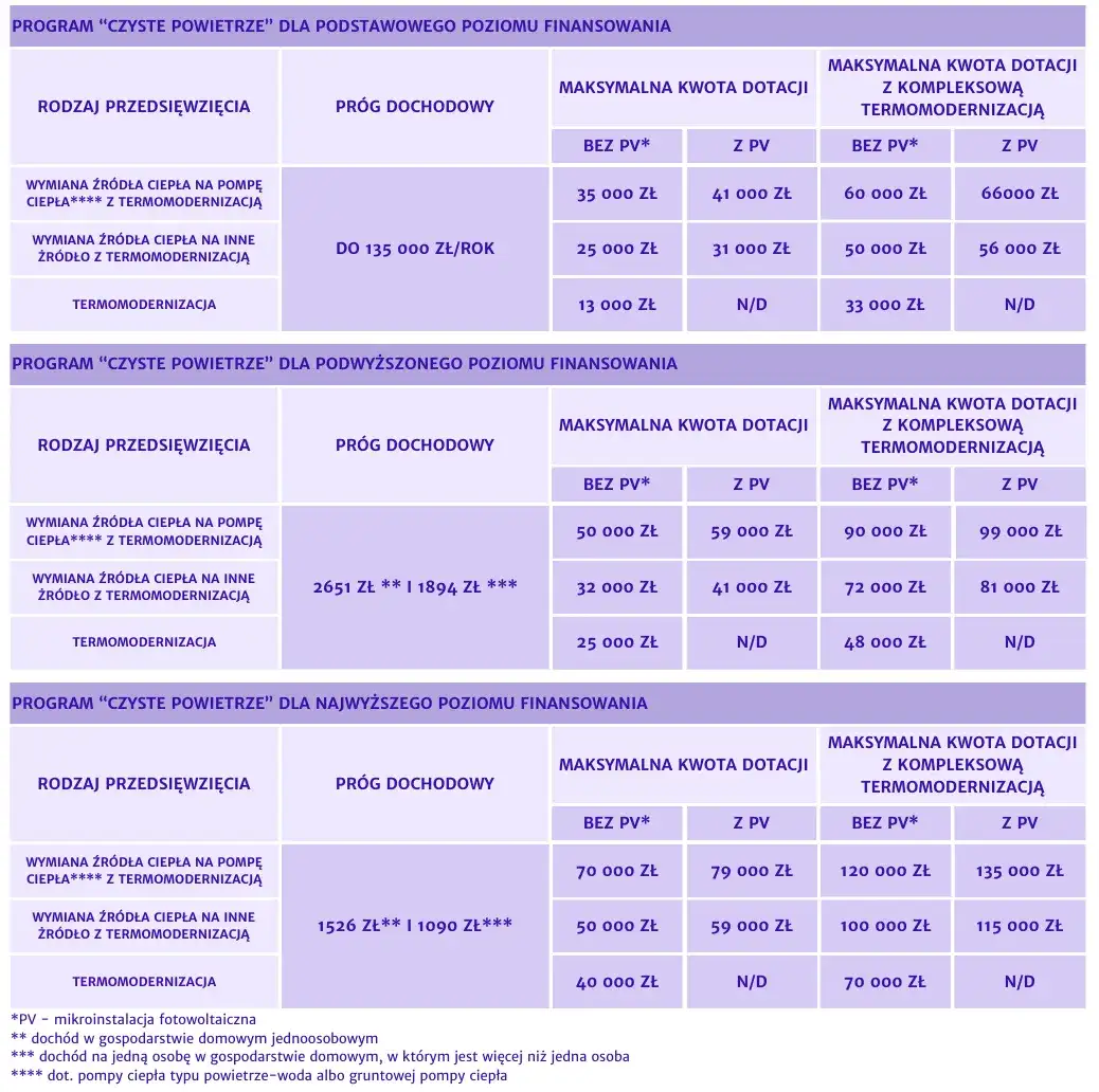 Czyste powietrze Częstochowa: Jak uzyskać dofinansowanie na termomodernizację