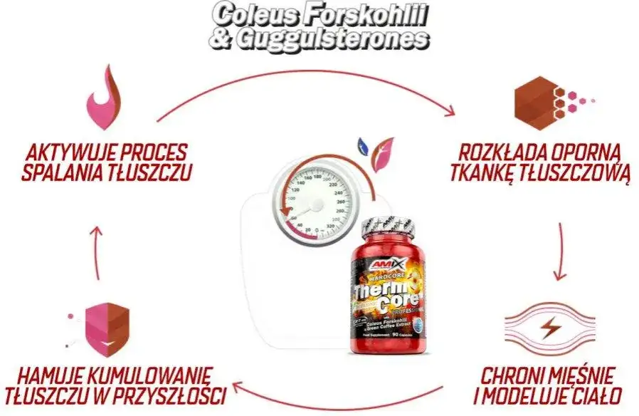 Spalanie tłuszczu przed treningiem: Skuteczne składniki i porady