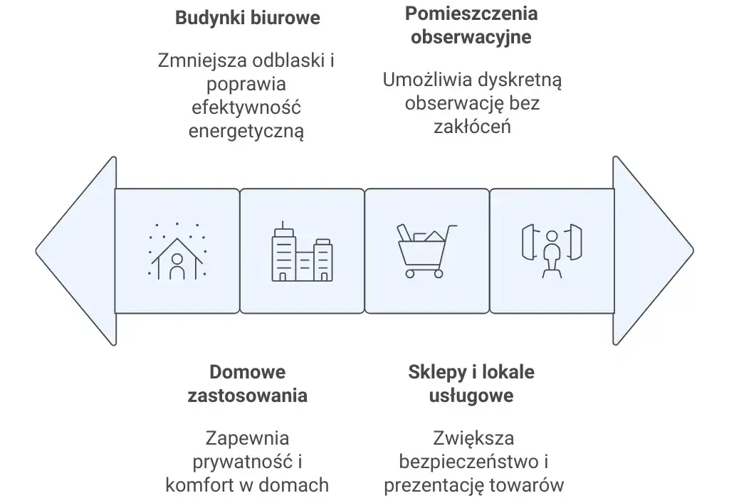 Lustro weneckie: jak działa i czy to rozwiązanie dla Ciebie?