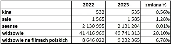 Ile kin w Polsce? Zaskakujące fakty o kinach i ich lokalizacjach