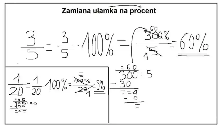 Procenty w matematyce - jak je obliczać i unikać błędów