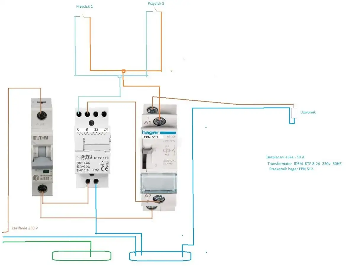 Schemat instalacji dzwonkowej: zasilanie 230V, bezpiecznik, transformator, przekaźnik i dwa przyciski sterujące dzwonkiem.
