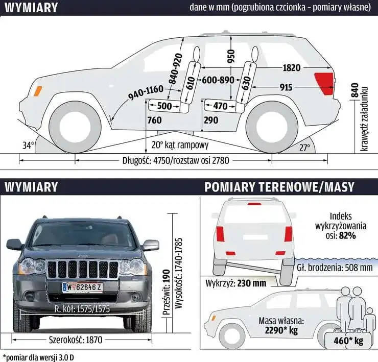 Ile waży jeep grand cherokee? Zaskakujące różnice w wagach modeli