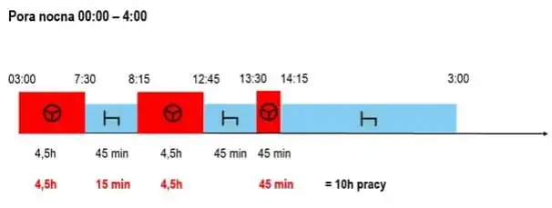 Ile cykli może jechać kierowca tira? Przepisy i konsekwencje przekroczenia limitów